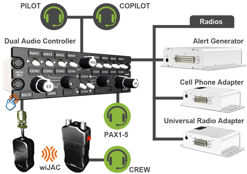 System Diagram for forestry aircrafts - JA94 Dual Audio Controller - JA33 Cell Phone Adapter - JA34 Universal Radio Adapter - JA37 Alert Generator