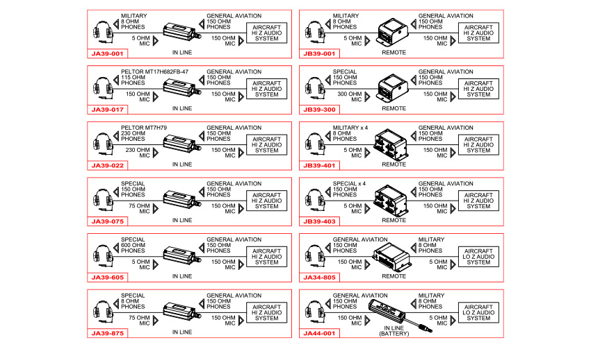 Headset Adapter Chart