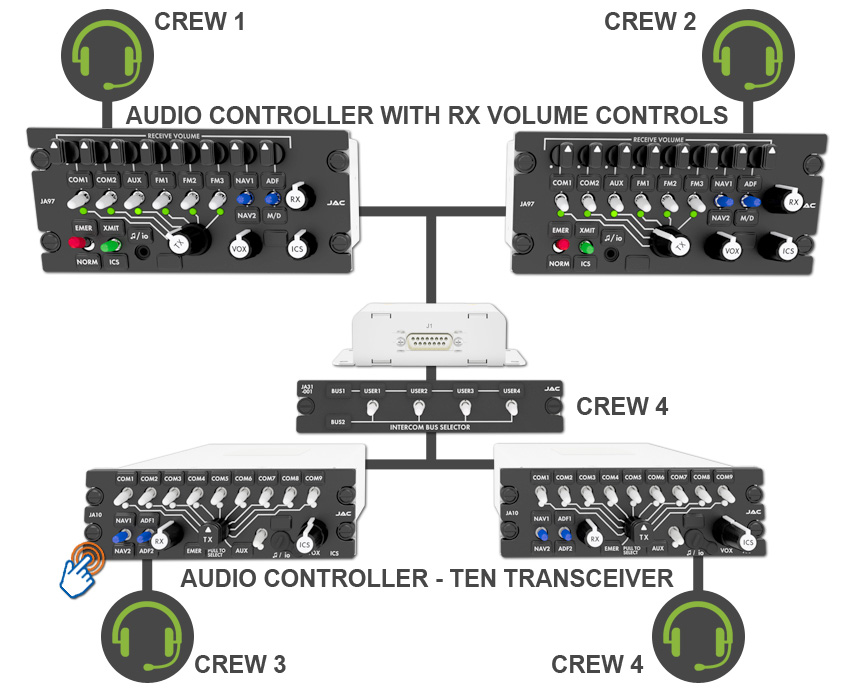 System Diagram for SAR aircrafts - JA97 Audio Controller - JA23 Speaker Amplifier - JA33 Bluetooth Transceiver